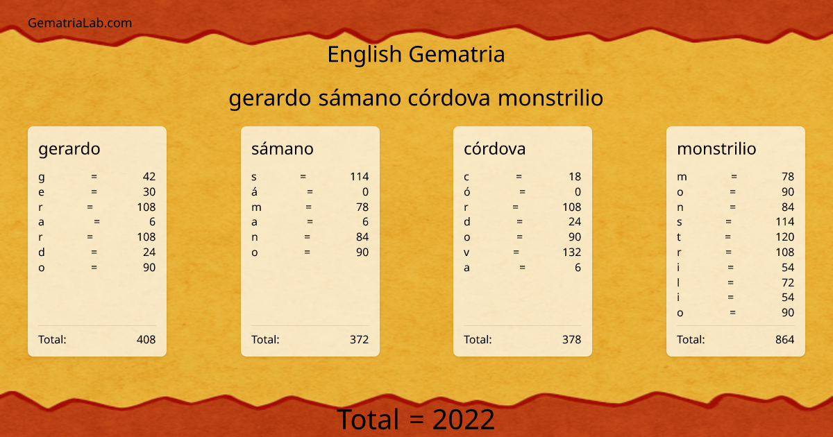 gerardo sámano córdova monstrilio in english Gematria